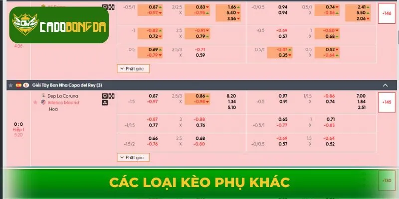 Các loại kèo phụ khác
